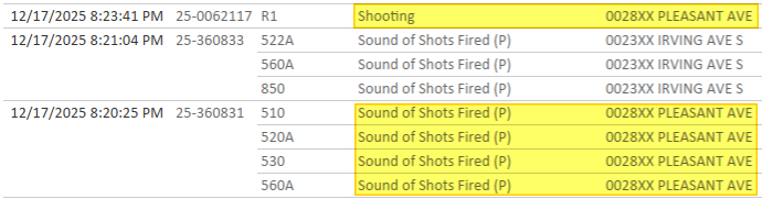 South Minneapolis  initial report of a shooting that was apparently updated to shots fired at 28xx Pleasant Ave. No injured party found on site, but details are limited due to encryption