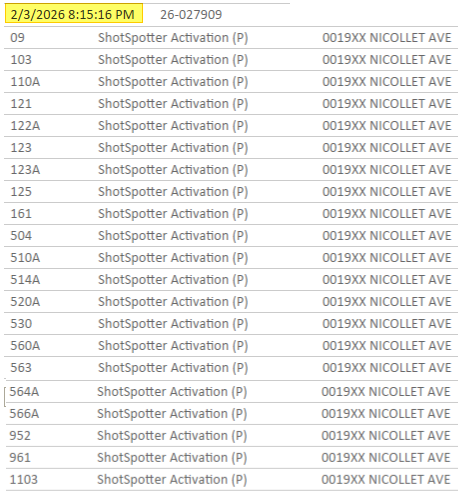 South Minneapolis - A resident messaged that around 8 p.m. they heard about 4 shots, then about 30-40 more shots around 10 p.m. in the Stevens Square neighborhood.The 911 dashboard lists shots events around those time, with multiple squads, K9s, and Crime Lab responding.